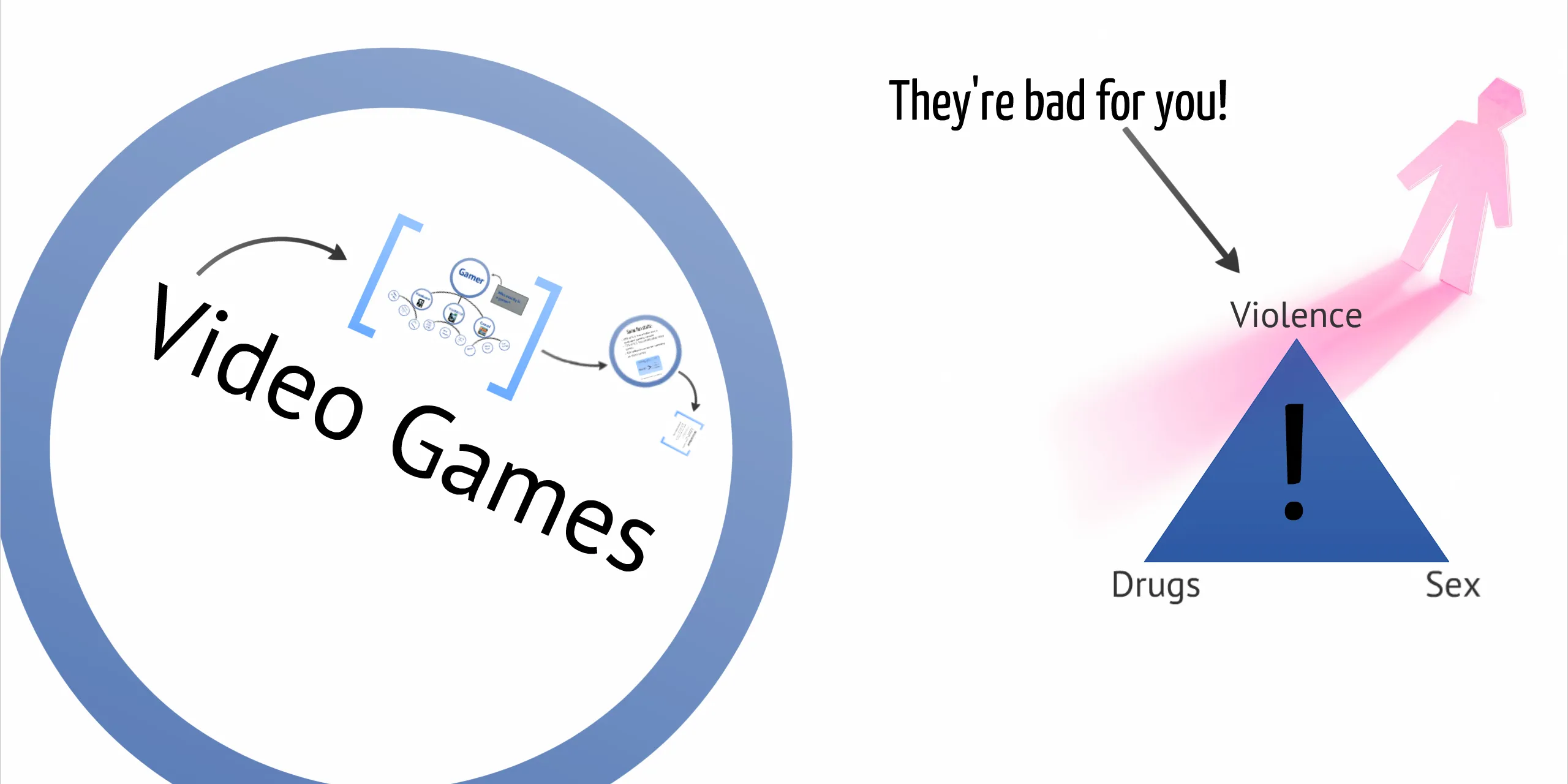 The Power of Video Game Design